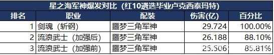 uu加速器怎么用在DNF发布网（uu加速器有dnf网吧奖励吗）