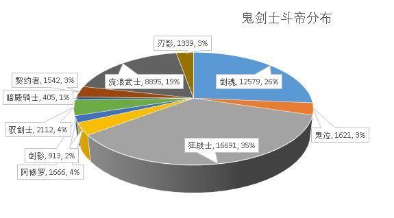 uu怎么加载DNF发布网（uu加速器加速dnf是免费的的吗）